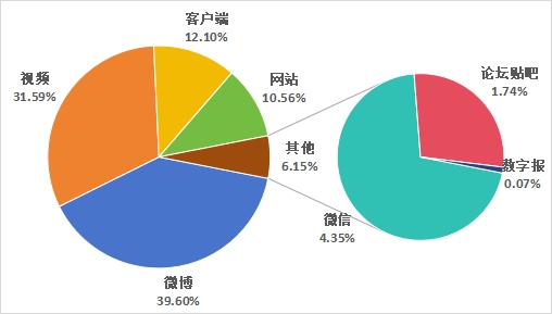 九游娱乐